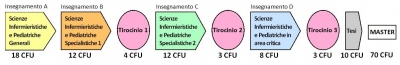 StrutturaMasterNuova